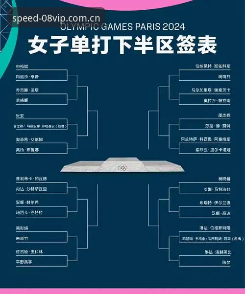 vip体育app使用教程怎么样 法网女单抽签结果出炉,中国金花对阵分析及08vip体育app观赛操作教程